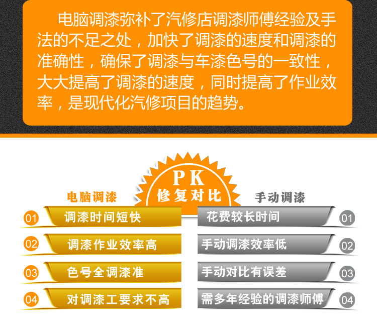 高級汽車調漆系統