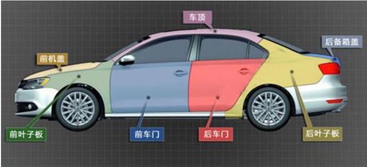 汽車免噴漆凹陷修復（三合一）工具產品詳情介紹